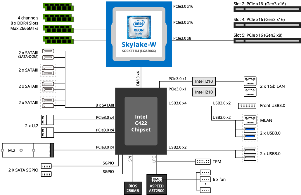 MF51-ES2 Block Diagram